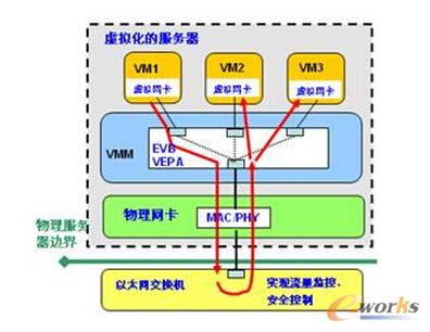 D3 VEPAD(zhun)l(f)