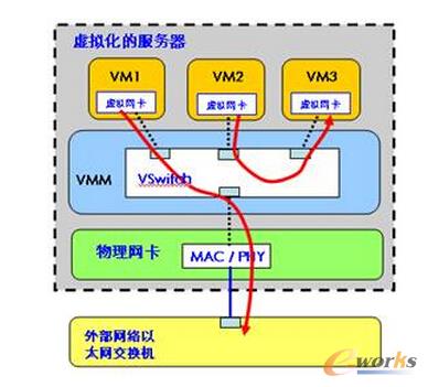 D2 vSwitchD(zhun)l(f)