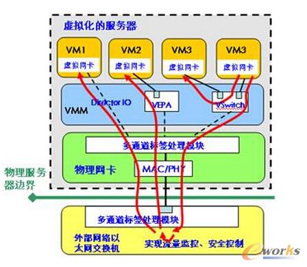 D4 ͨD(zhun)l(f)