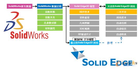 D/SolidWorksSolid EdgewO(sh)ӋĿļA