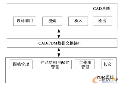 www.ezxoed.cnزERP|ERPϵy(tng)|ERPܛ|ERPϵy(tng)ܛ|M(fi)ERPϵy(tng)|M(fi)ERPܛ|M(fi)M(jn)Nܛ|M(fi)}(cng)(k)ܛ|M(fi)dI(y)YӍW(wng)-؛حγɞ顰(sh)(j)I(y)-SCADܛcPDMϵy(tng)ɷо