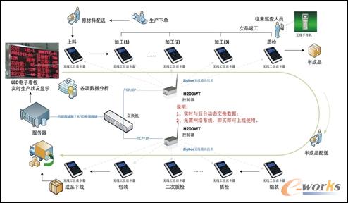 D1 Aa(chn)ҕϵy(tng)