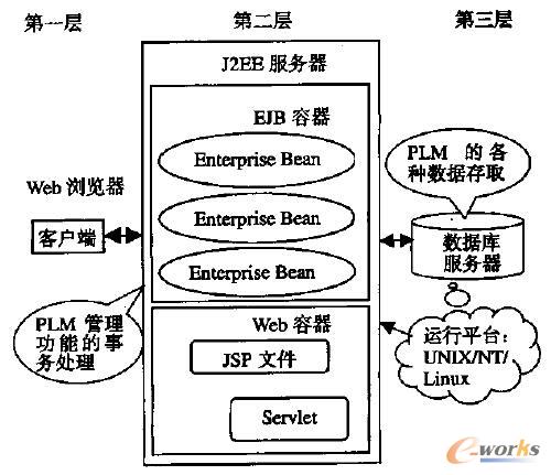 J2EEPLMϵy(tng)wϵY(ji)(gu)