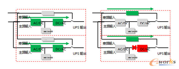 D2CUPSϵy(tng)һ_ϺȫUPSD(zhun)·ģʽ