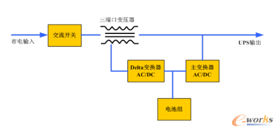 Delta׃QʽUPS