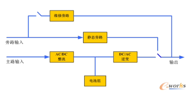 Delta׃QʽUPS