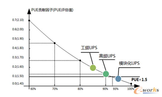 DһͬUPSPUEؕI(xin)_(d)0.1