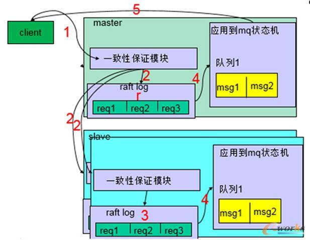 broker set(ni)Y(ji)(gu)D