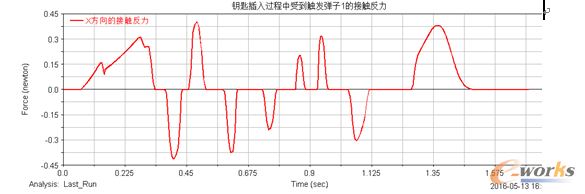 D10 耳ײ^ܵ|l(f)1Ľ|