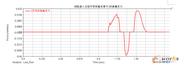 D12 耳ײ^ܵ|l(f)2Ľ|