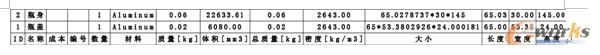 D6 BOM(x)