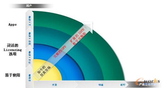 D4 ANSYS(zhn)Ը