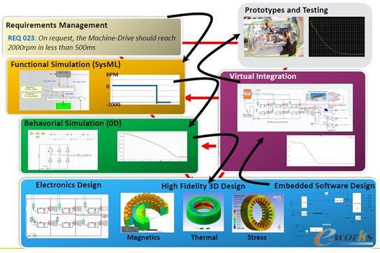 D6 ANSYS MBSE(sh)F(xin)SDPD