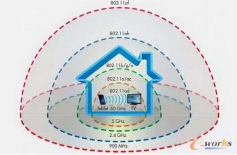 µWIFI˜ 802.11adδV᣿