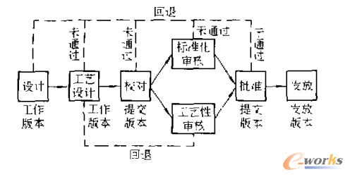 D4 PDMеO(sh)Ӌ(j) 