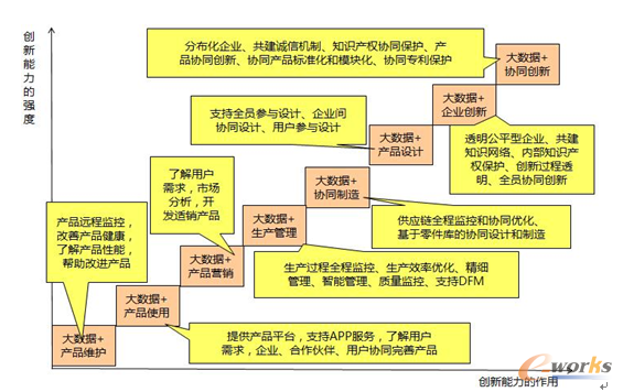 D2 (sh)(j)+a(chn)Ʒ(chung)