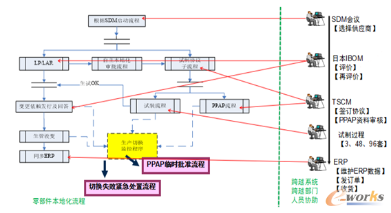 D15 ˹W-컥(lin)f(xi)ͬƽ_(ti)-I(y)(w)(lin)