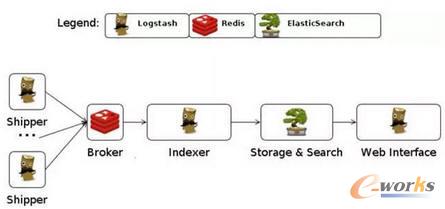 Logstash