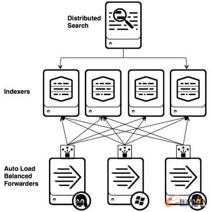 Splunk Forwarder