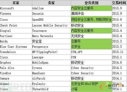 2014-2015갲ȫa(chn)I(y)ҪُڣƷ(w)APTƄ(dng)ȫ