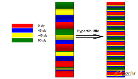 D9 HyperShuffleԄӴ_ѵ䁌ӌӯB