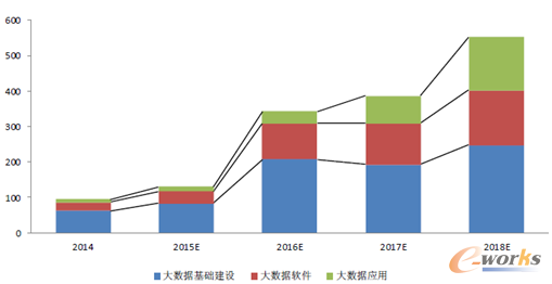 D10 2014-2018Ї(gu)ͨŴ(sh)(j)a(chn)I(y)(x)I(lng)Ј(chng)Ҏ(gu)ģ