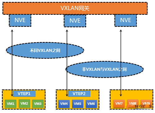 VxlancvlanĻģʽ