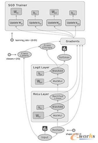 TensorFlow