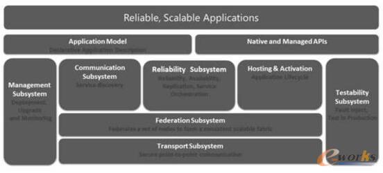 Microsoft Cognitive Services