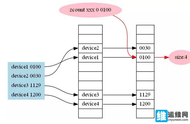 zsetȥؽy(tng)Ӌ