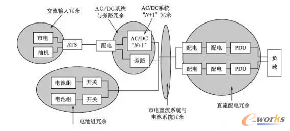 (sh)(j)DC-UPSϵy(tng)6(g)c(din)