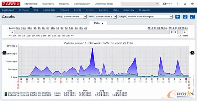 Zabbix (du)C(j)ָ(bio)O(jin)