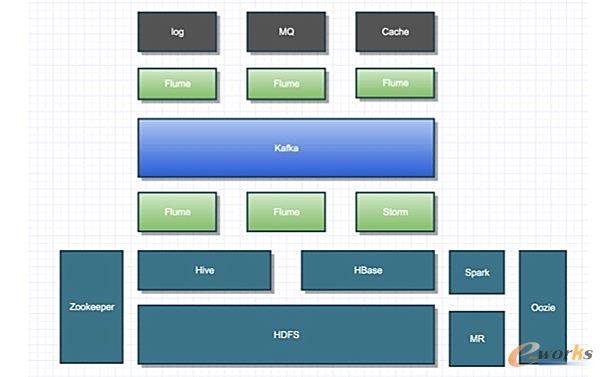  Zabbix ƵĘI(y)(w)O(jin)