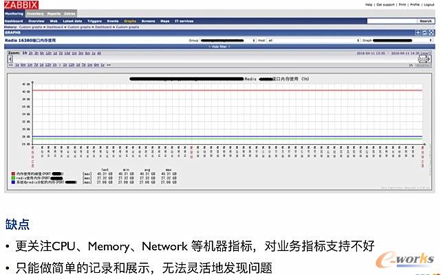  Zabbix ƵĘI(y)(w)O(jin)