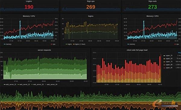 O(sh)Ӌ(j)  Grafana