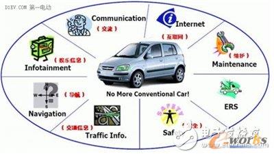 Telematicsc(din)