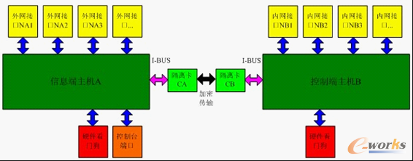 Ӳϵy(tng)2+1ܘ(gu)