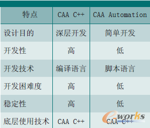 1 CAA C++CAA Automation_l(f)ģʽ