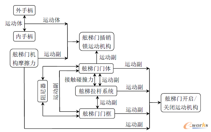 1 ϵy(tng)\(yn)(dng)(gu)֮g朽P(gun)ϵ