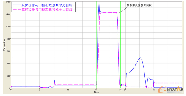 D9 UcTqc(din)qc(din)ֵ