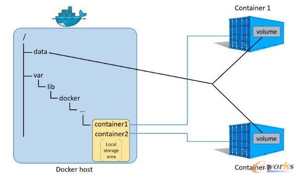 һdockerC\2