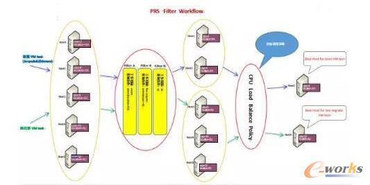  PRS filter workflow