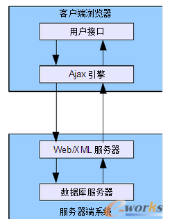 D1.6 Ajax Web(yng)ģ