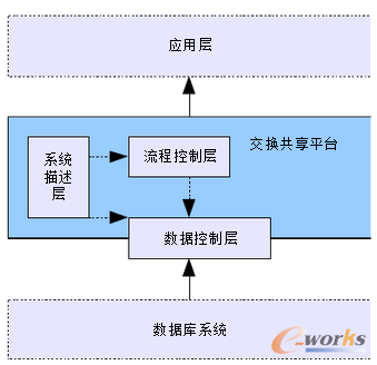 D1.4 XML(sh)(j)Q