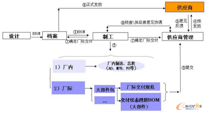 D2.8 (yng)̮a(chn)ƷҎ(gu)(sh)l(f)