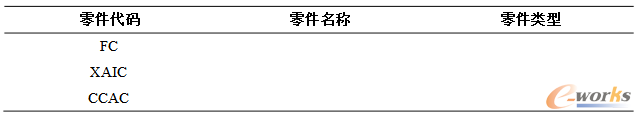 3.12 MaterialDataY