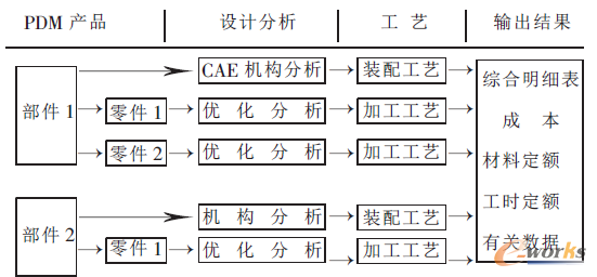 Dl a(chn)ƷPDMϵy(tng)Y(ji)(gu)