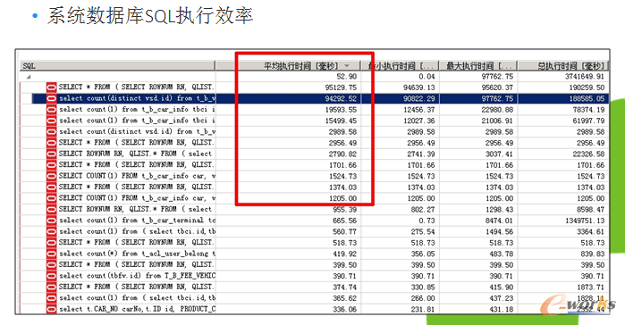 ϵy(tng)SQL(zh)Ч