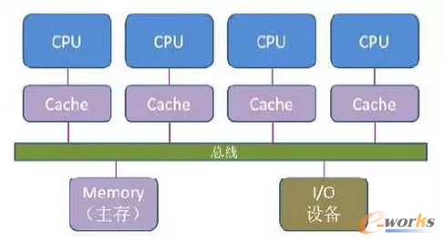 D2 ·CPU(ni)淽ʽʾD