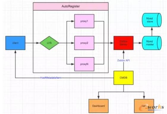 www.ezxoed.cnزERP|ERPϵy(tng)|ERPܛ|ERPϵy(tng)ܛ|M(fi)ERPϵy(tng)|M(fi)ERPܛ|M(fi)M(jn)Nܛ|M(fi)}ܛ|M(fi)dI(y)YӍW(wng)-Դ(lin)W(wng)ĸl(f)չģʽ-(yu)ƷO(jin)ϵy(tng)(sh)`֮·